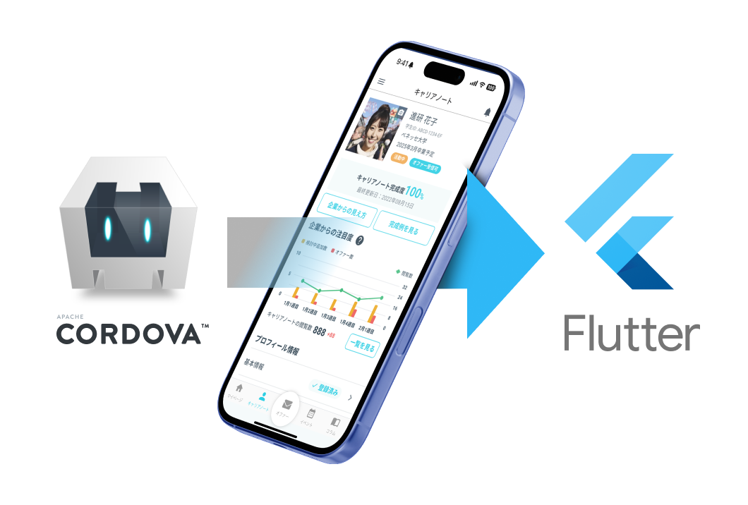 内製化支援で実現したCordovaからFlutterへの移行